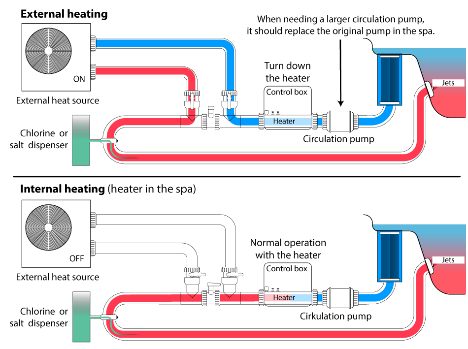 External heat source